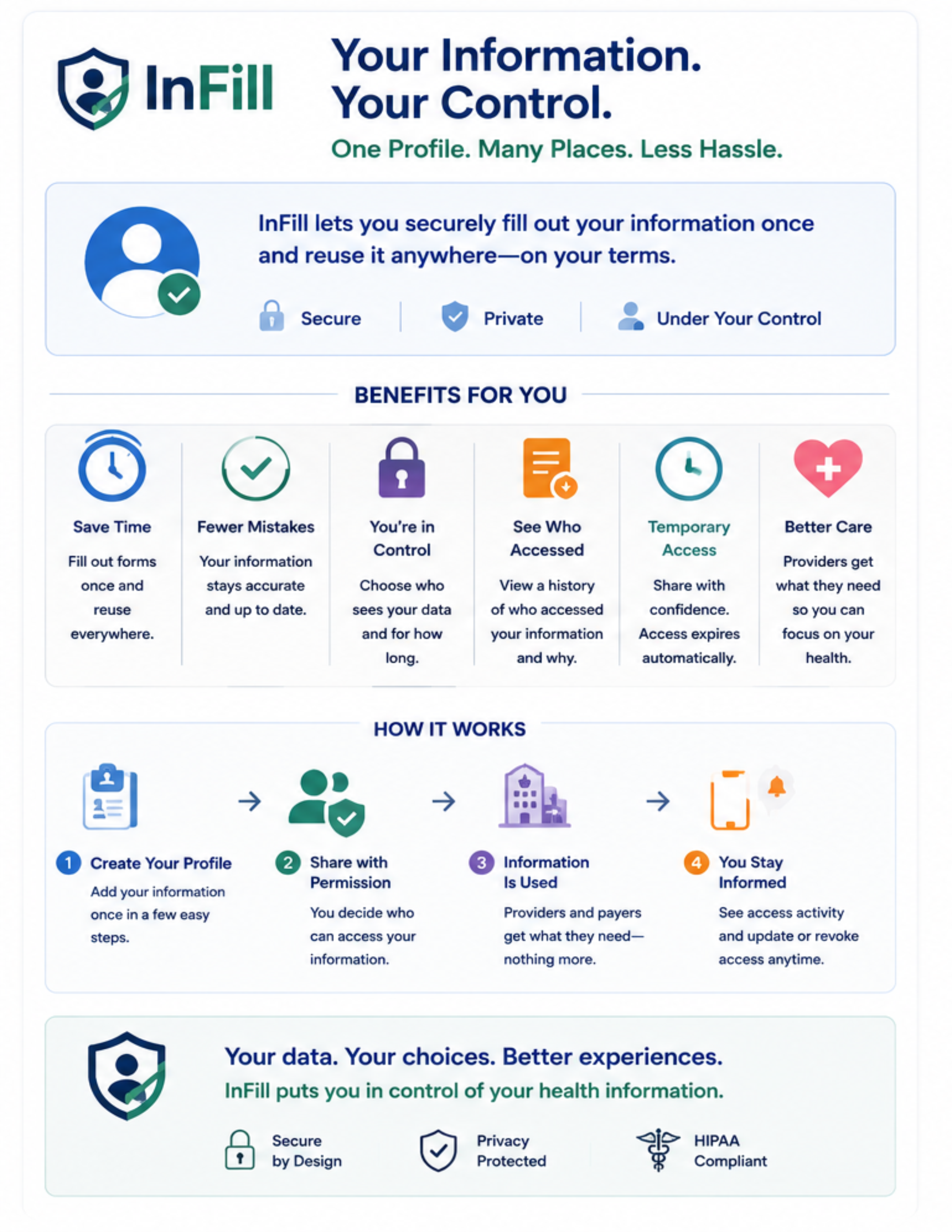 InFill Patient Experience